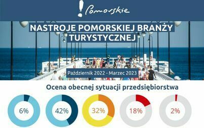 Zdjęcie do Pierwszy raport pt. &bdquo;Nastroje pomorskiej branży turystycznej&rdquo; 